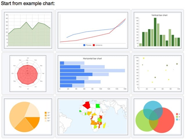 Google Chart Tool