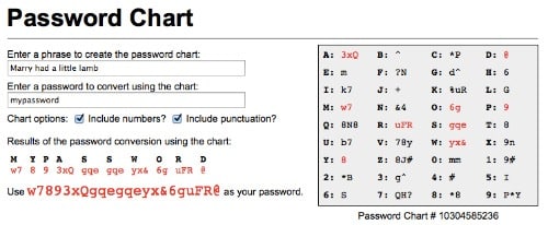 Password Chart