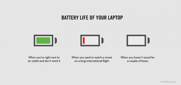 battery of life