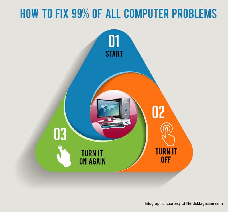 how to fix all computer problems