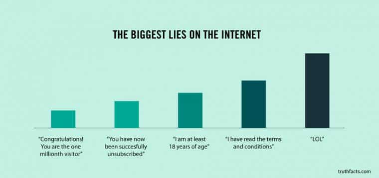 lies on internet