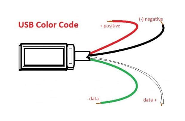 USB color codes