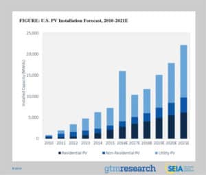 smi2015q4_pressrelease_chart