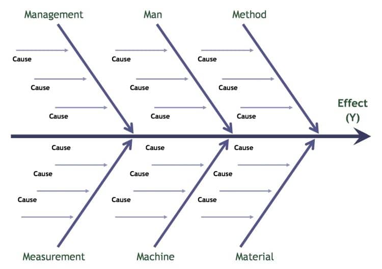 fishbone diagram template