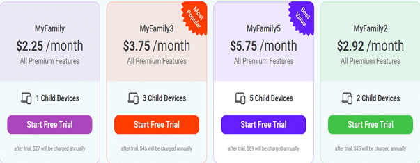 Pricing Screen from Family Time screen time limiting software