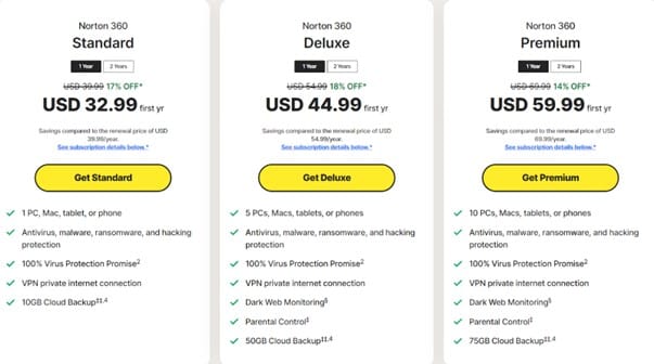 Norton 360 protection pricing screen